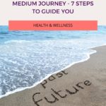 Starting The Medical Medium Journey