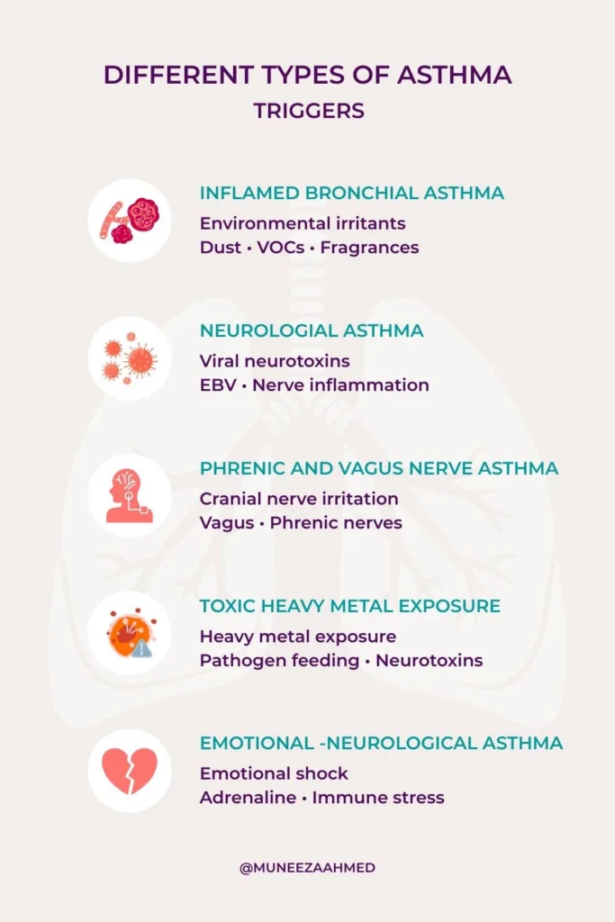 Different Types of Asthma